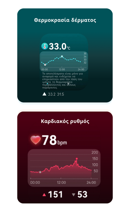 Smartwatch Y68 | Έξυπνος Έλεγχος